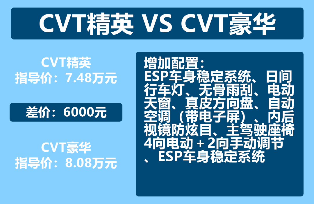 CVT精英VSCVT豪华.jpg