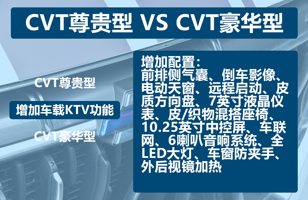 CVT尊贵VSCVT豪华.jpg