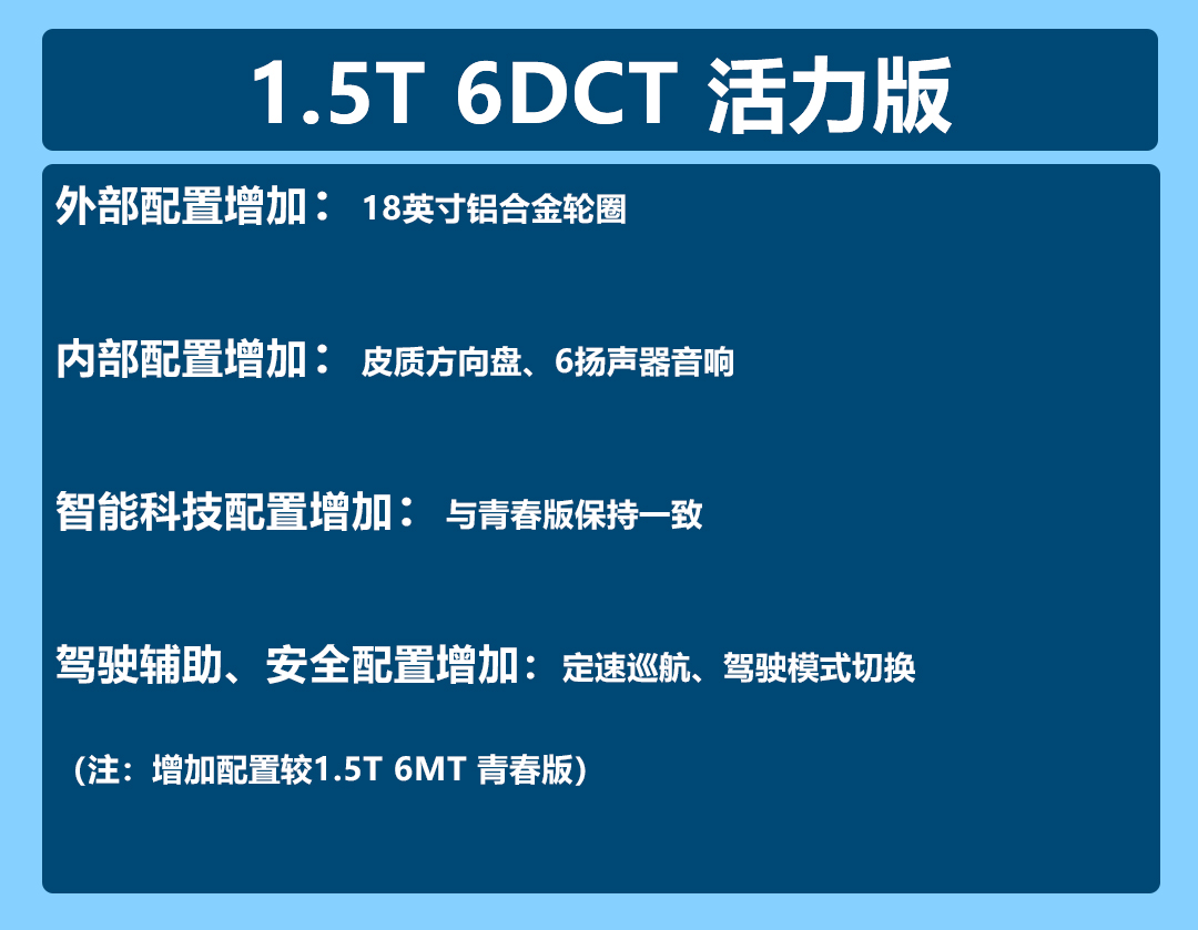 1.5T-6DCT-活力版.jpg
