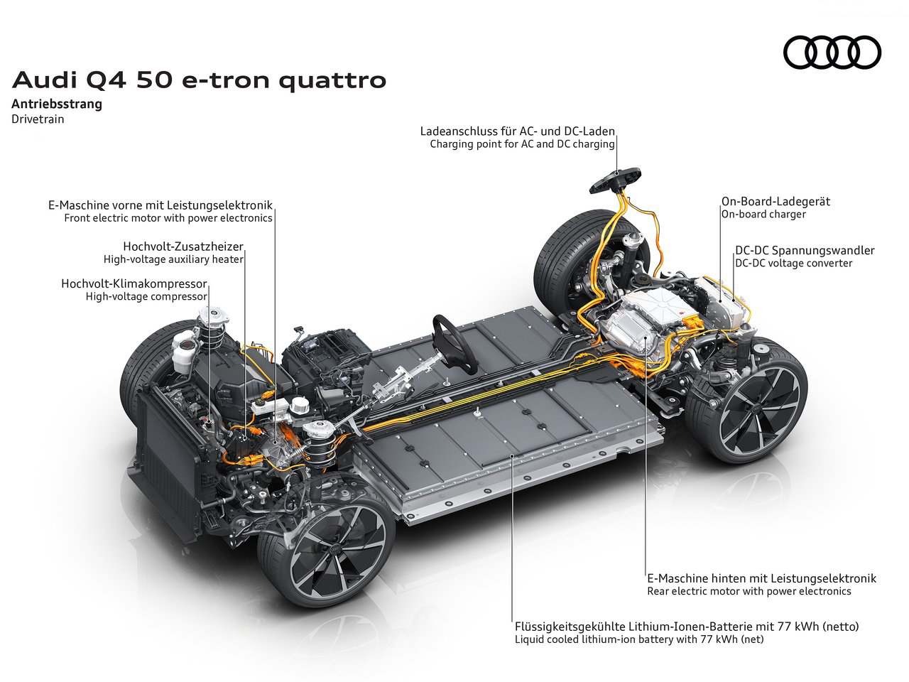 Audi-Q4_e-tron-2022-1280-e8.jpg