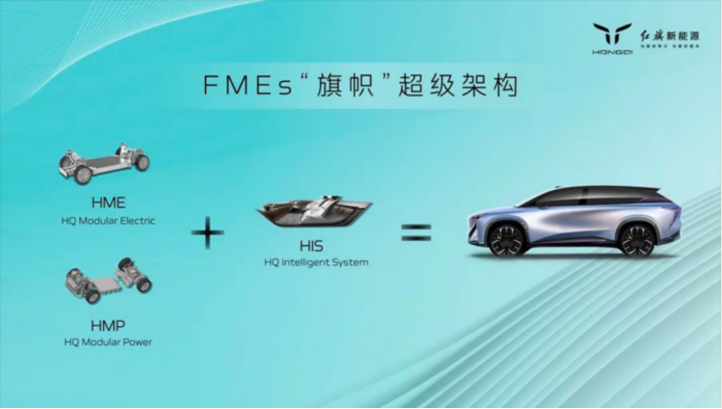 【日常稿s506】架构就是在技术领域秀肌肉？如何看待中国品牌的架构造车时代(1)1139.png