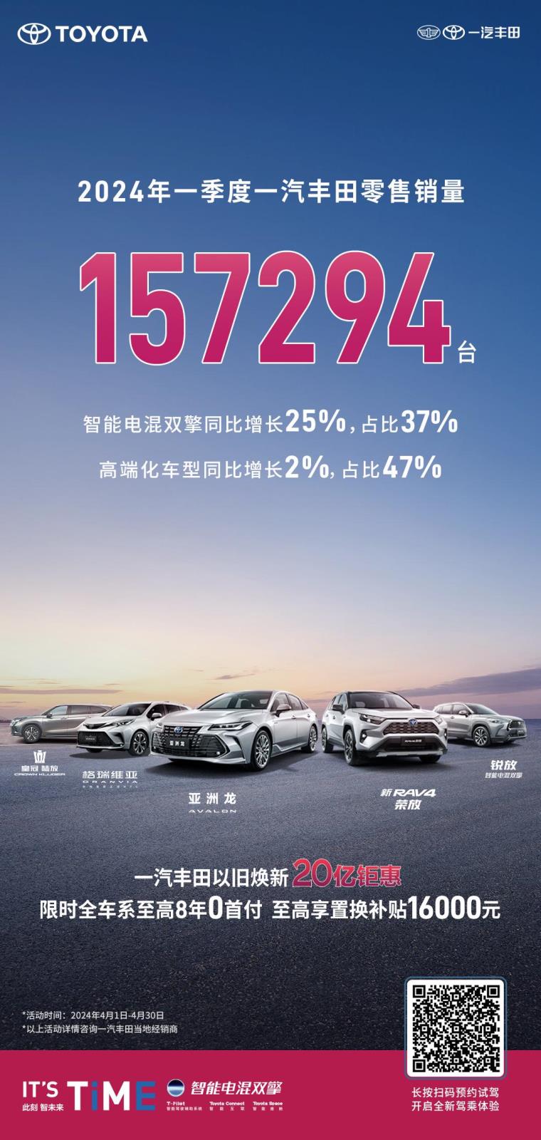 双擎车型销量占比37% 一汽丰田一季度销量持续增长